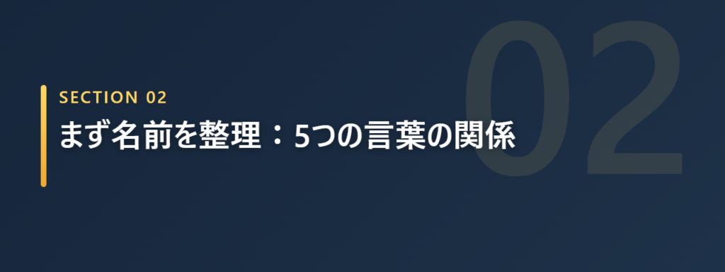 5つの言葉の関係