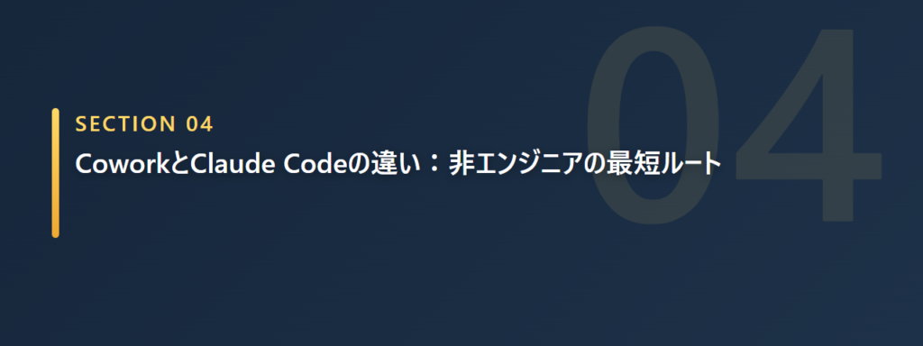 CoworkとClaude Codeの違い