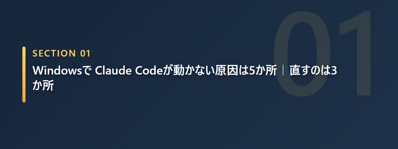 Windowsで Claude Codeが動かない原因は5か所で、自分で直すのは3か所だと示す章の見出し画像