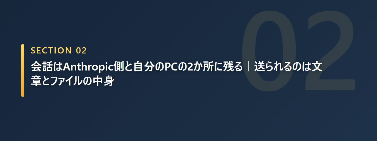 会話がAnthropic側と自分のPCの2か所に残ることを示すセクション見出し画像
