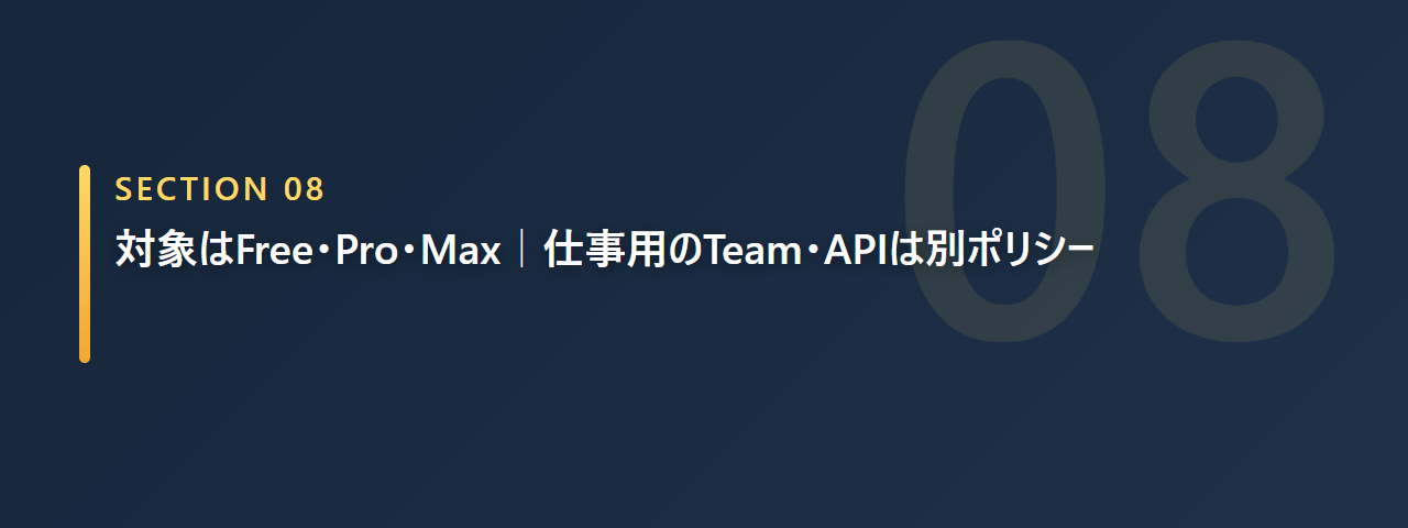 対象がFree・Pro・Maxで、仕事用のTeam・APIは別ポリシーであることを示すセクション見出し画像