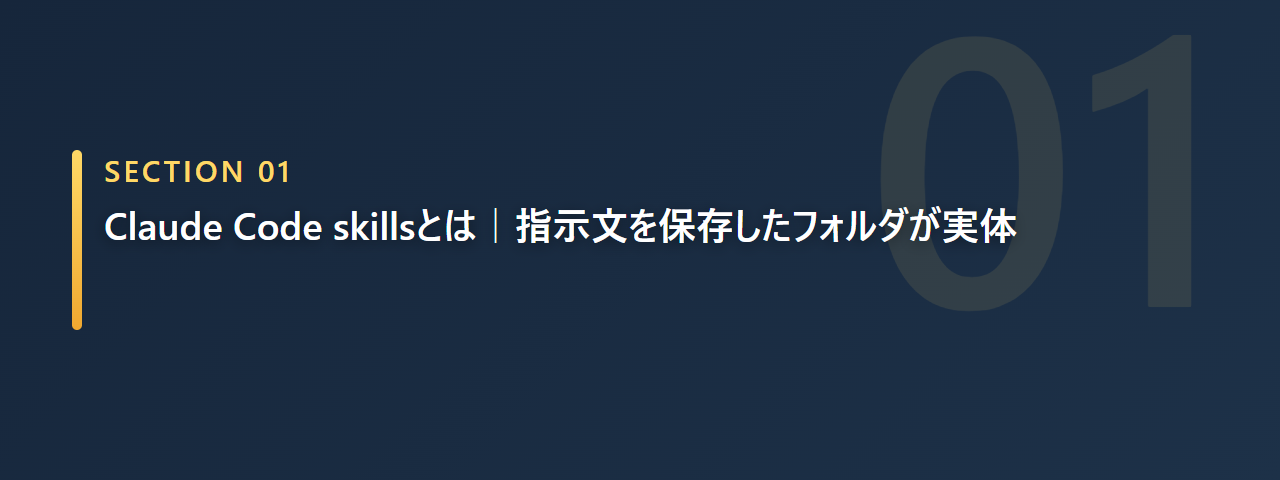 Claude Code skillsとは何かを示すセクション見出し画像。指示文を保存したフォルダが実体