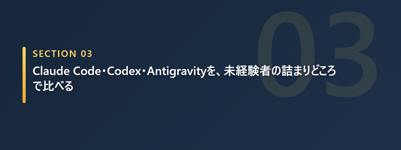 Claude Code・Codex・Antigravityを未経験者の詰まりどころで比べる章の見出し画像