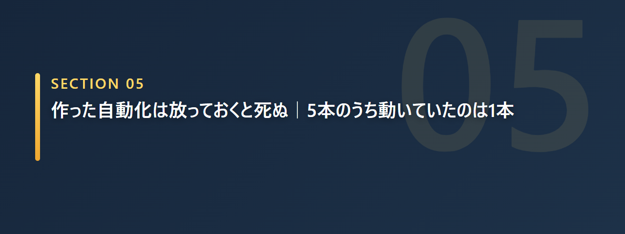 作った自動化は放っておくと止まり5本のうち動いていたのは1本だと示す章の見出し画像
