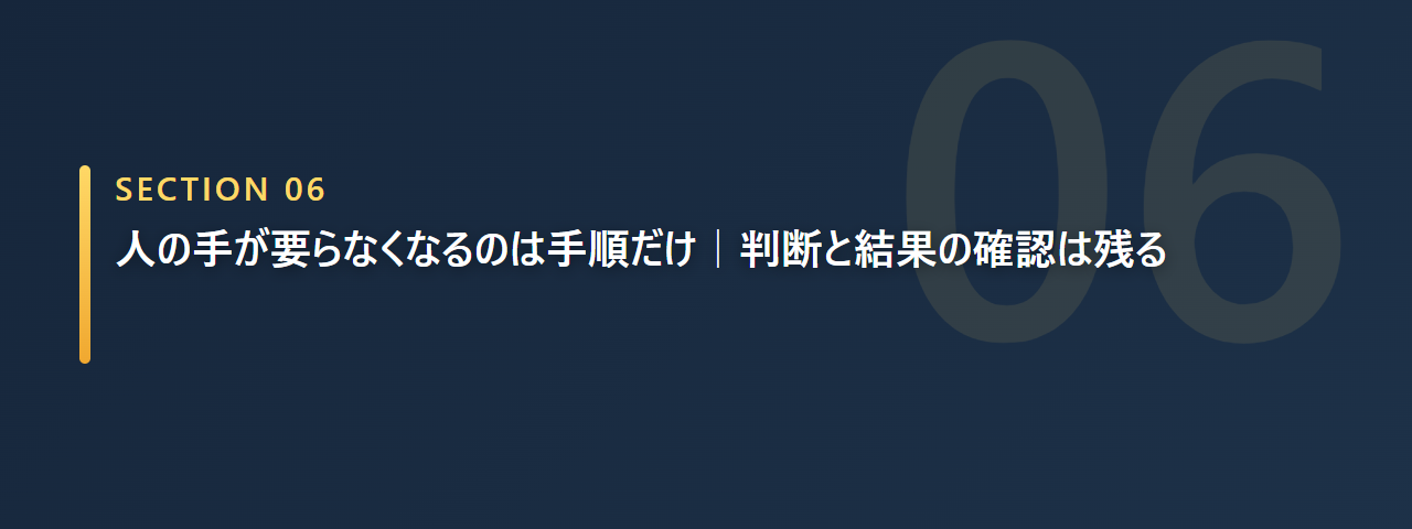 人の手が要らなくなるのは手順だけで判断と結果の確認は残ると示す章の見出し画像
