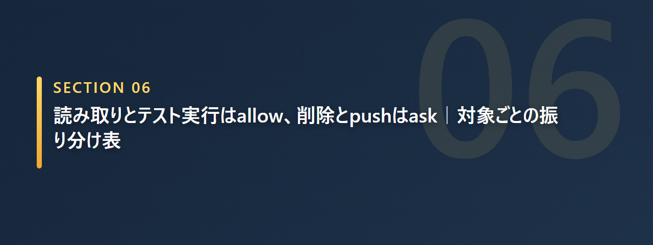 読み取りとテスト実行はallow、削除とpushはaskへ振り分けると示す章の見出し画像