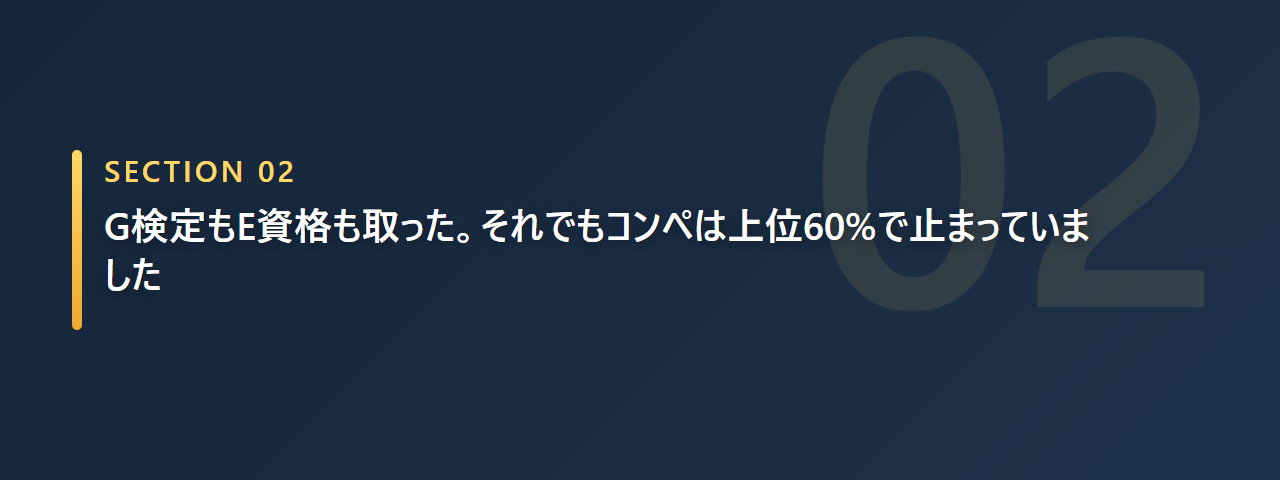 G検定とE資格を取ってもコンペは上位60%で止まっていたと示す章の見出し画像